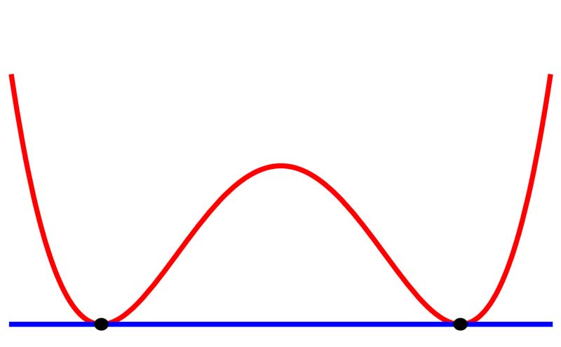 Tangente en dos puntos