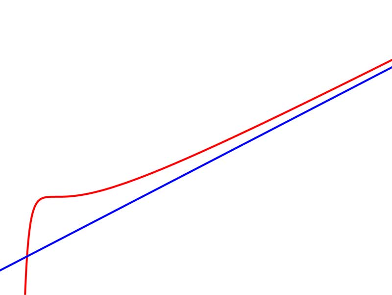 Curva cortando a su asíntota