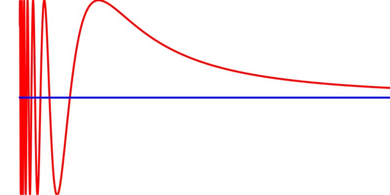 Curva cortando infinitas veces a su asíntota