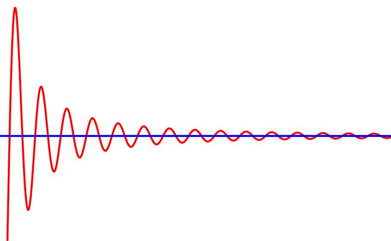 Una asíntota muy especial