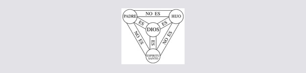 Escudo de la Santísima Trinidad. Como dirían en Amanece que no es poco: «Se hace saber que Dios es uno y trino». Fuente: Wikipedia