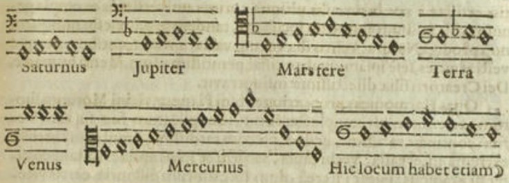 Escala de cada uno de los planetas del Sistema Solar. Kepler, J. 1619. Harmonices Mundi Libri V.