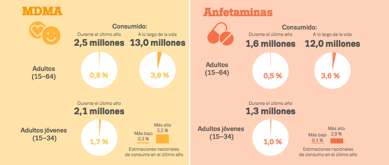 Consumo de drogas - Principia