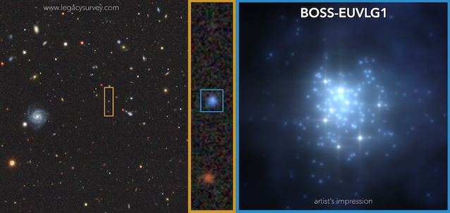 De izquierda a derecha: región del cielo donde se encuentra BOSS-EUVLG1, imagen de la galaxia BOSS-EUVLG1 reconocible por su color azul y recreación artística de la intensa formación estelar. Crédito: DESI Legacy Imaging Surveys/Gabriel Pérez Díaz, SMM (IAC)