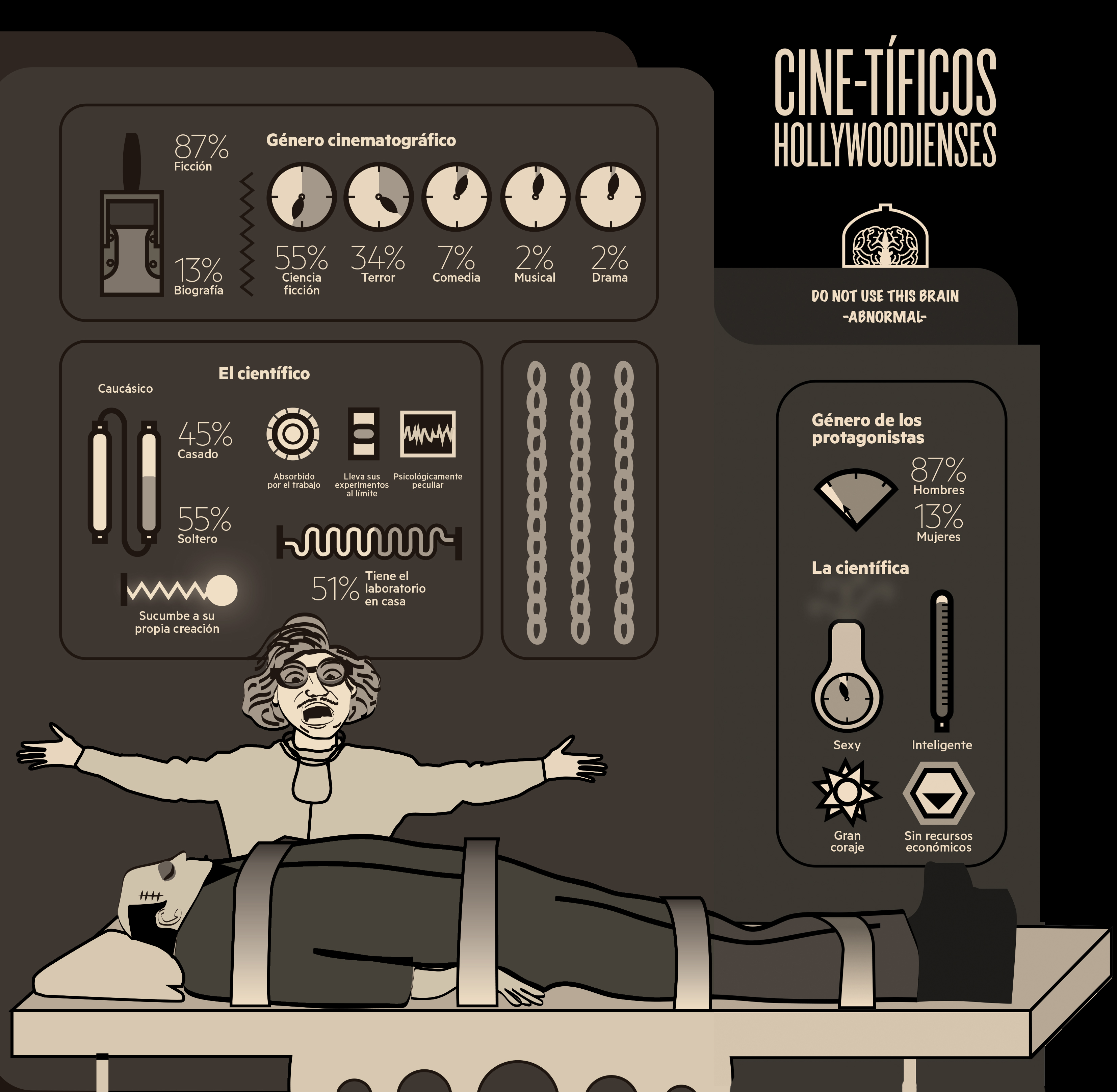 Infografía Cine-tíficos hollywoodienses - Autora Cristina Escandón