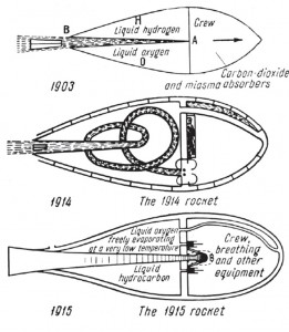 Dibujo de la evolución de un cohete. Tsiolkovsky muestra su pensamiento sistemático y en el diseño no solo tiene en cuenta el sistema de propulsión, sino también cómo el sistema de propulsión iría junto con otros elementos del vehículo (Créditos: Museo del vuelo de Seattle (EE.UU) - Principia 
