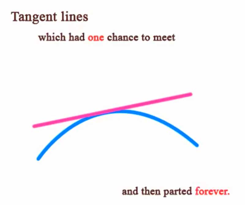 Tangentes en el vídeo Math love stories