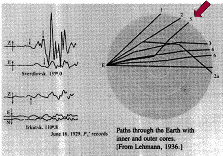 Imagen del comportamiento de las ondas sísmicas a través del interior de la Tierra, publicada por Inge Lehmann en 1936