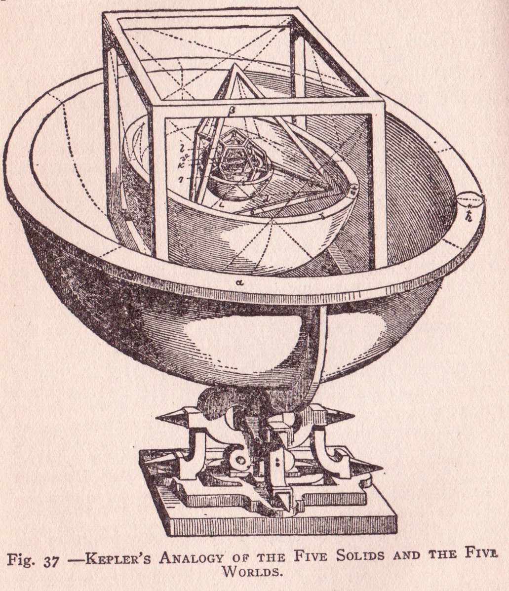 Modelo de Kepler - Principia