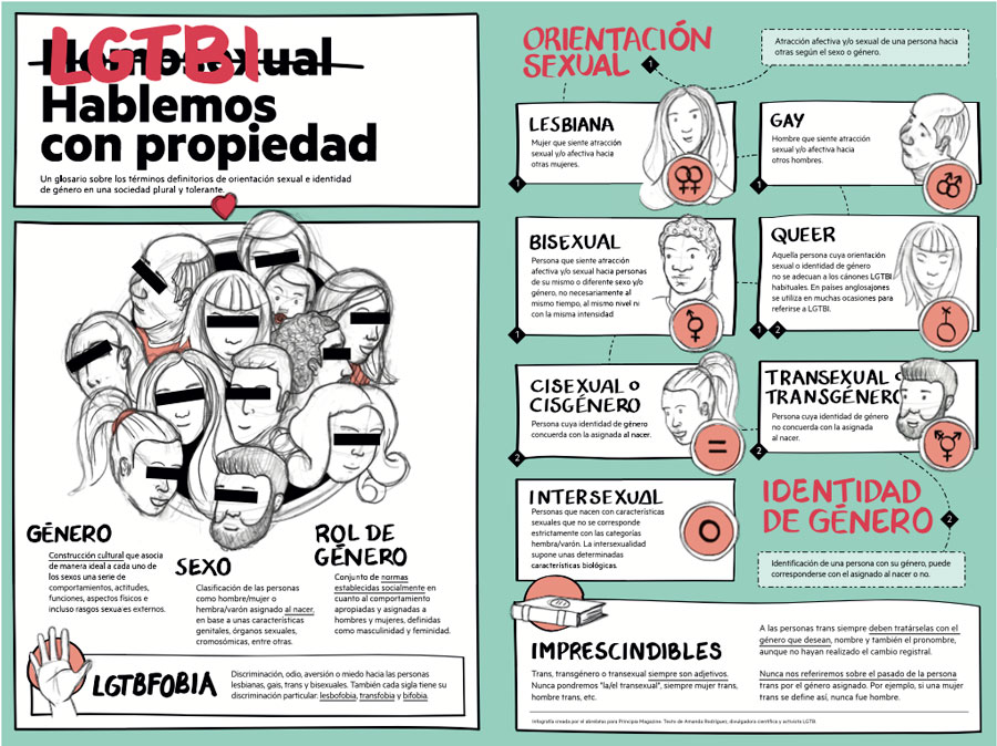 Infografía LGTBI ciencia Principia Magazine