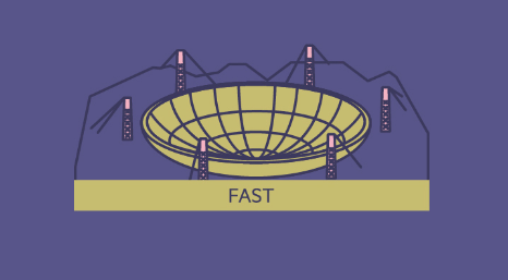 FAST: Radiotelescopio de los 500 metros - Principia